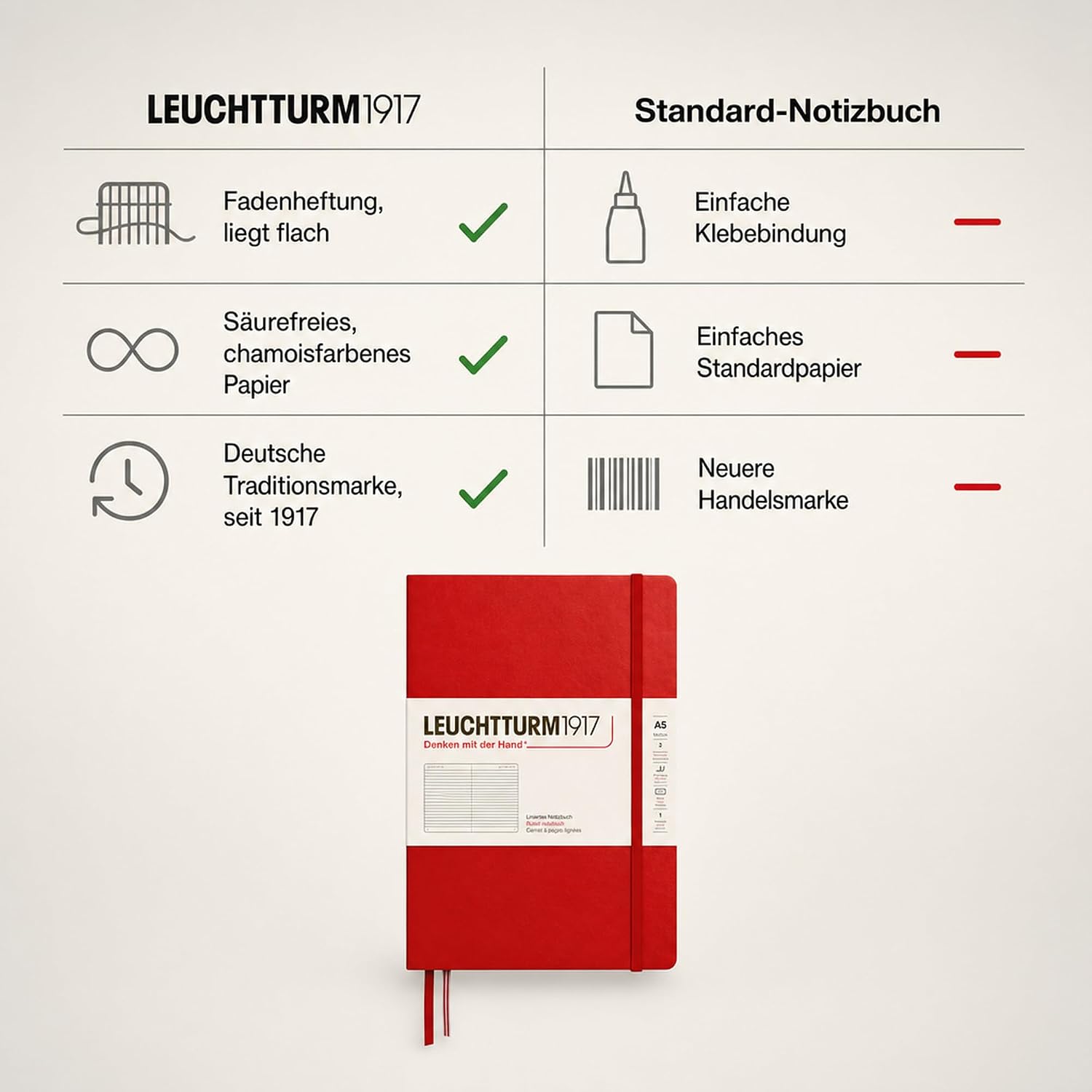 LEUCHTTURM1917 Medium A5 Ruled Hardcover Notebook Cherry