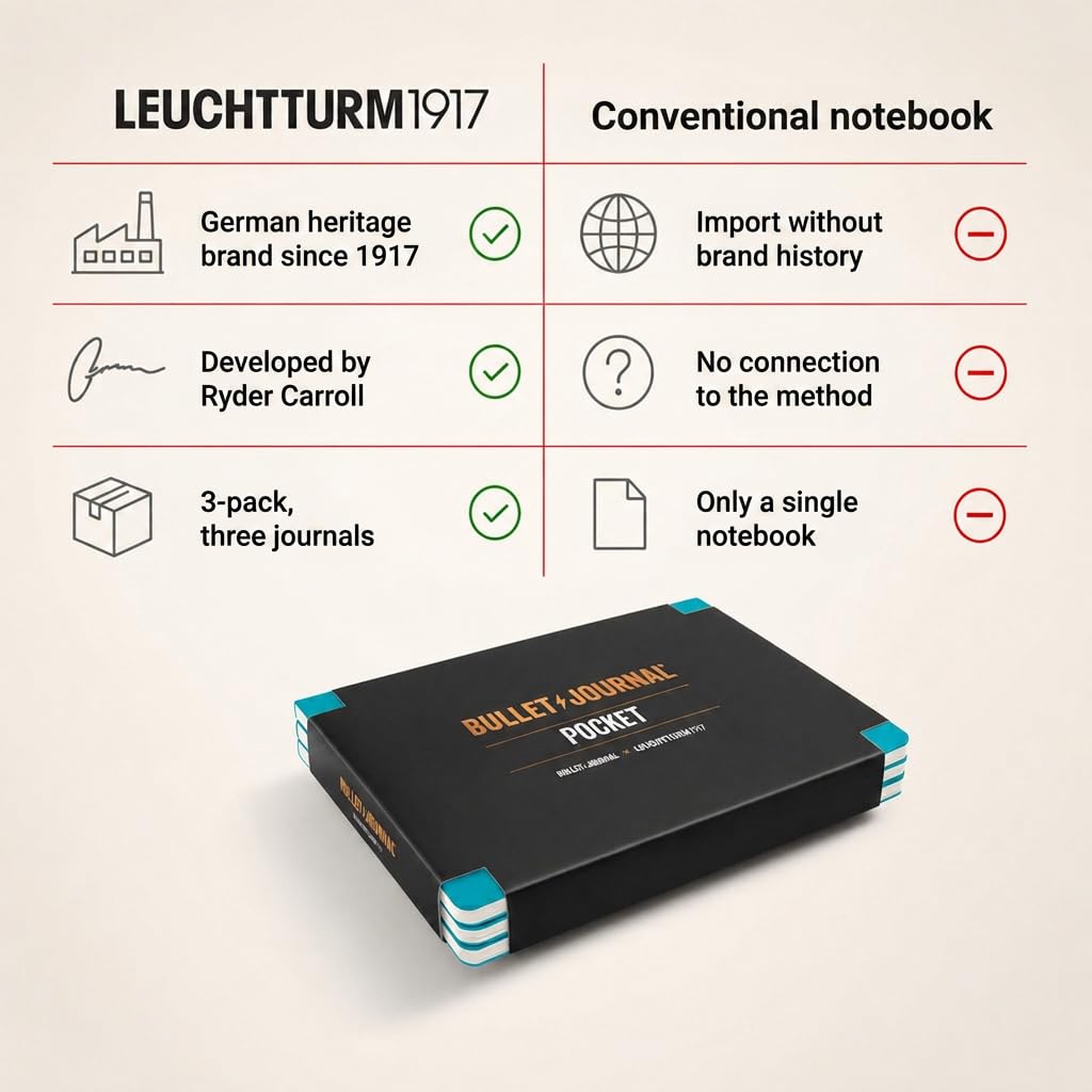LEUCHTTURM1917 Bullet Journal Pocket 3-Pack Turquoise Dotted